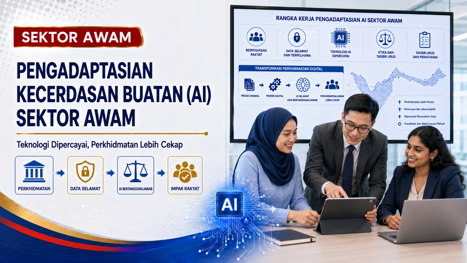 Muka depan Pengadaptasian AI Sektor Awam