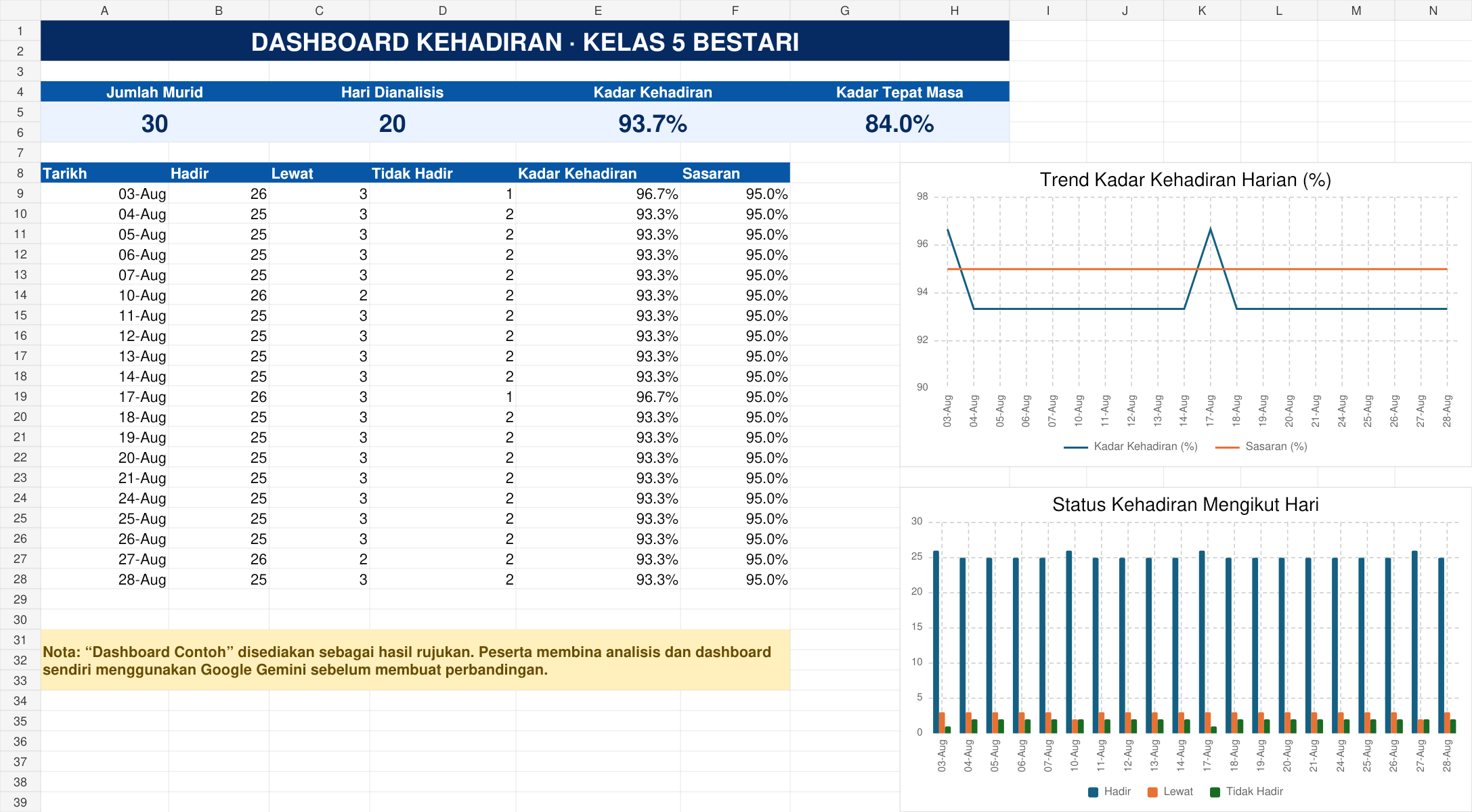 Contoh dashboard data sekolah