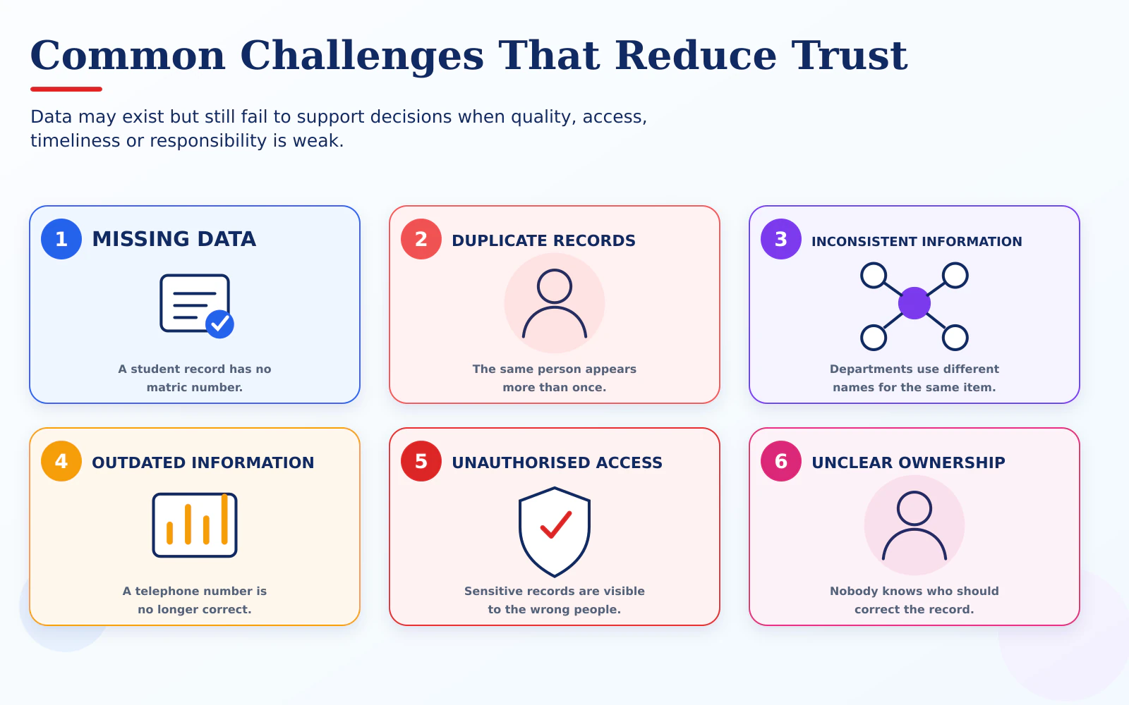 Six common challenges that reduce trust in data