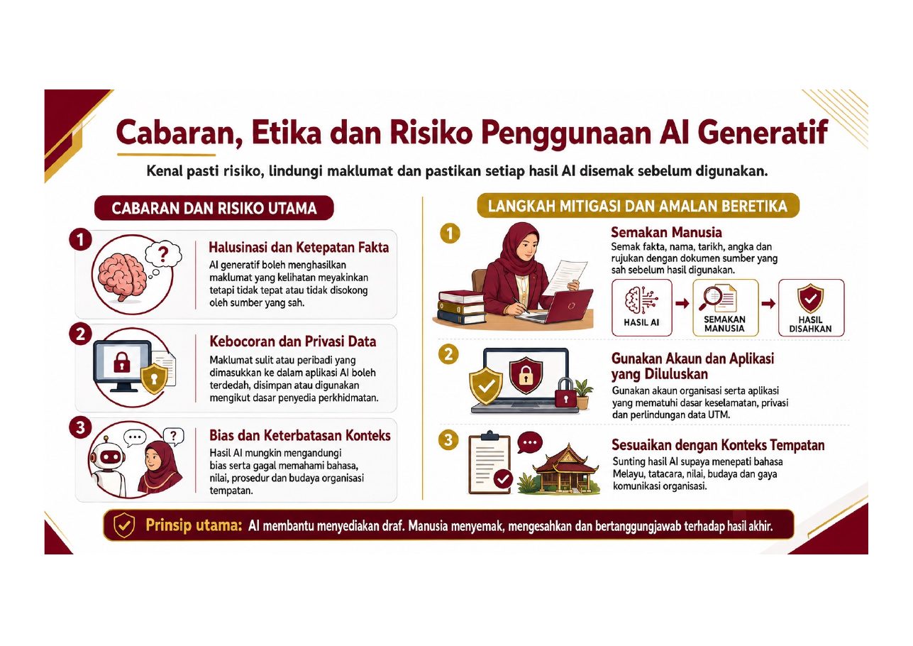 Cabaran etika dan risiko penggunaan AI generatif