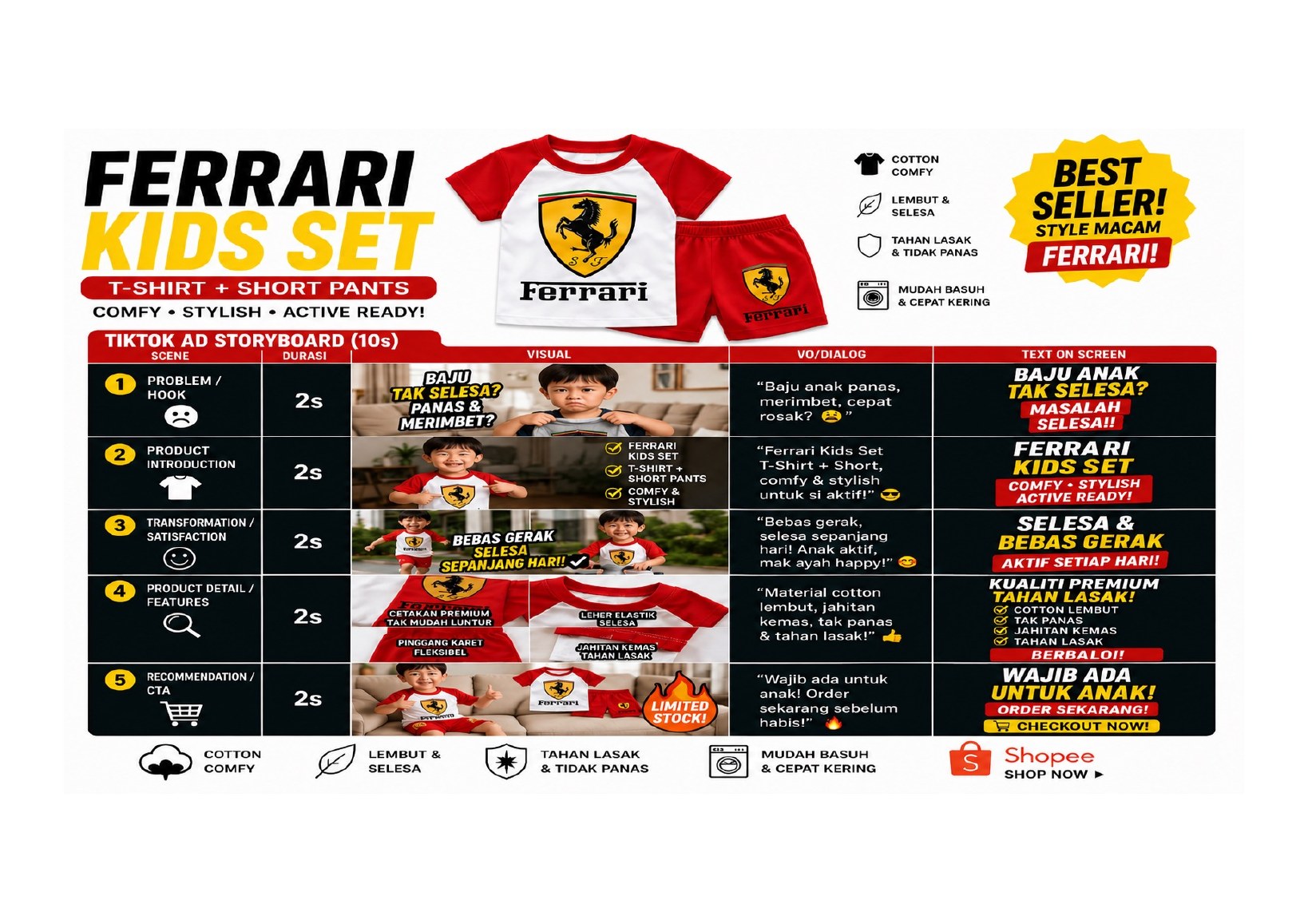 Rujukan storyboard daripada slaid 46